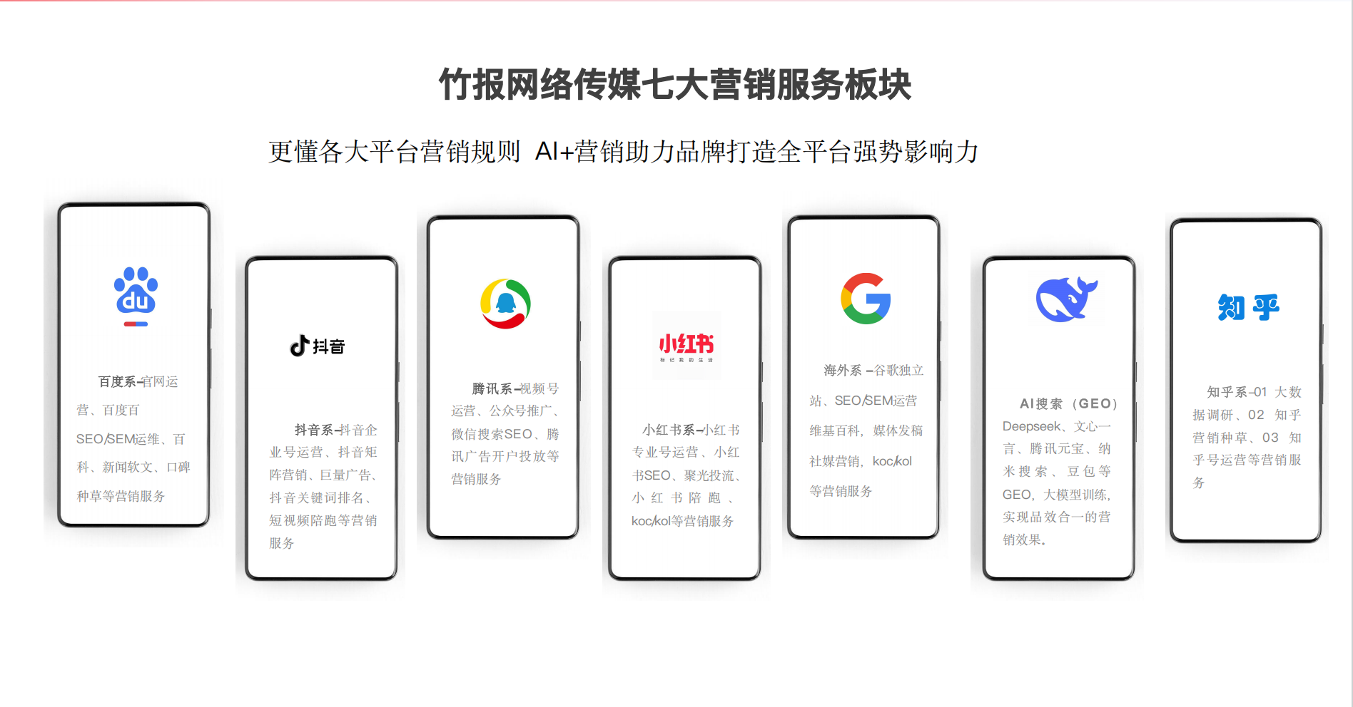 2025竹报网络业务板块